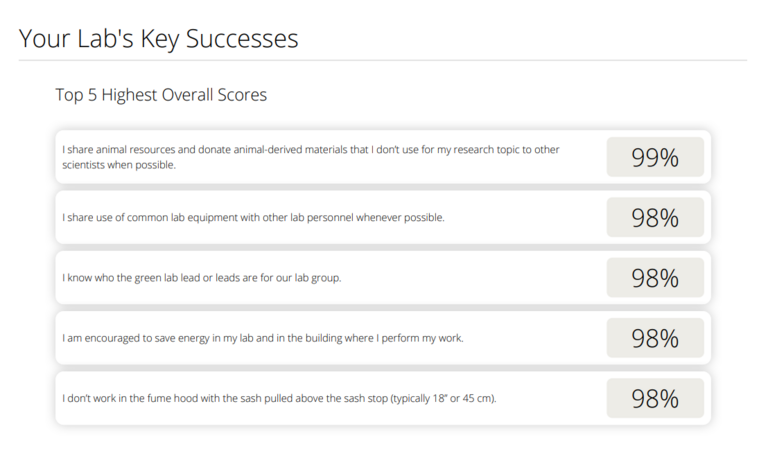 MGL Key Successes
